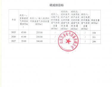 企業碳減排目標
